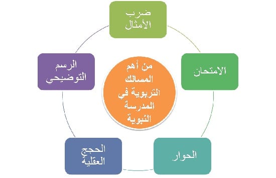 الرسم النبويّ التوضيحيّ 01