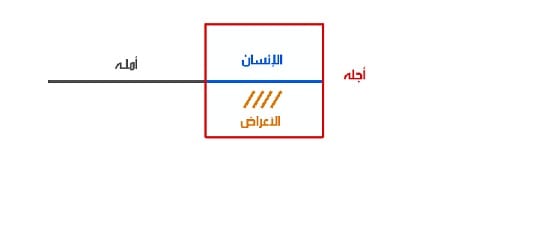 الرسم النبويّ التوضيحيّ 02