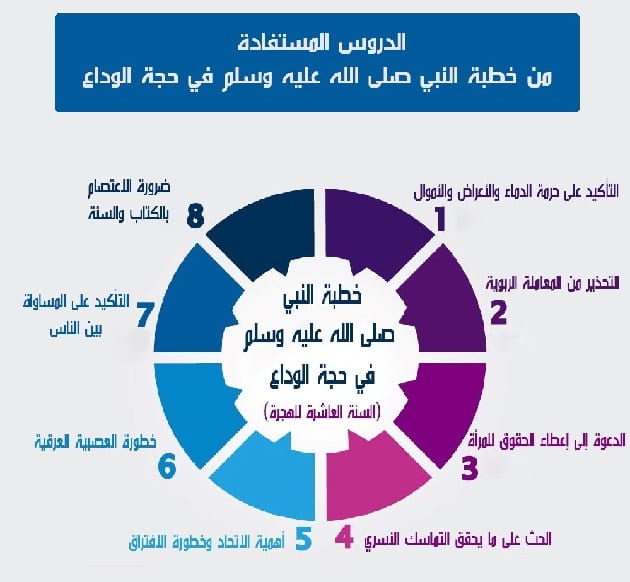 الرسم النبويّ التوضيحيّ 03